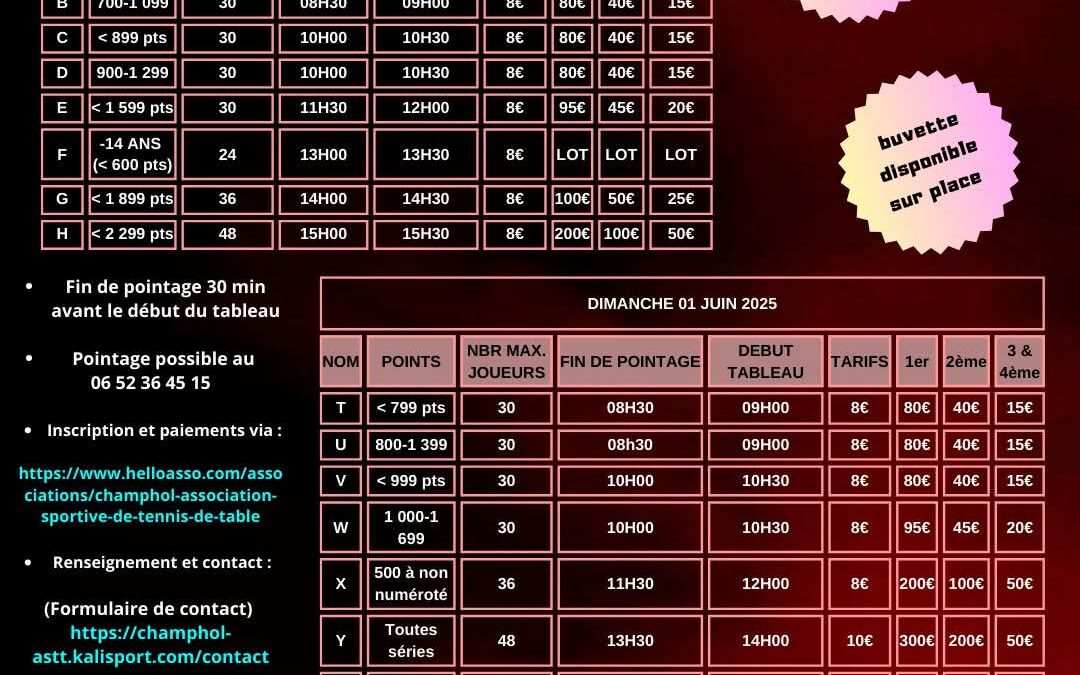 Tournoi National B Champhol