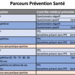 Activer son compte et Pass de Prévention Santé