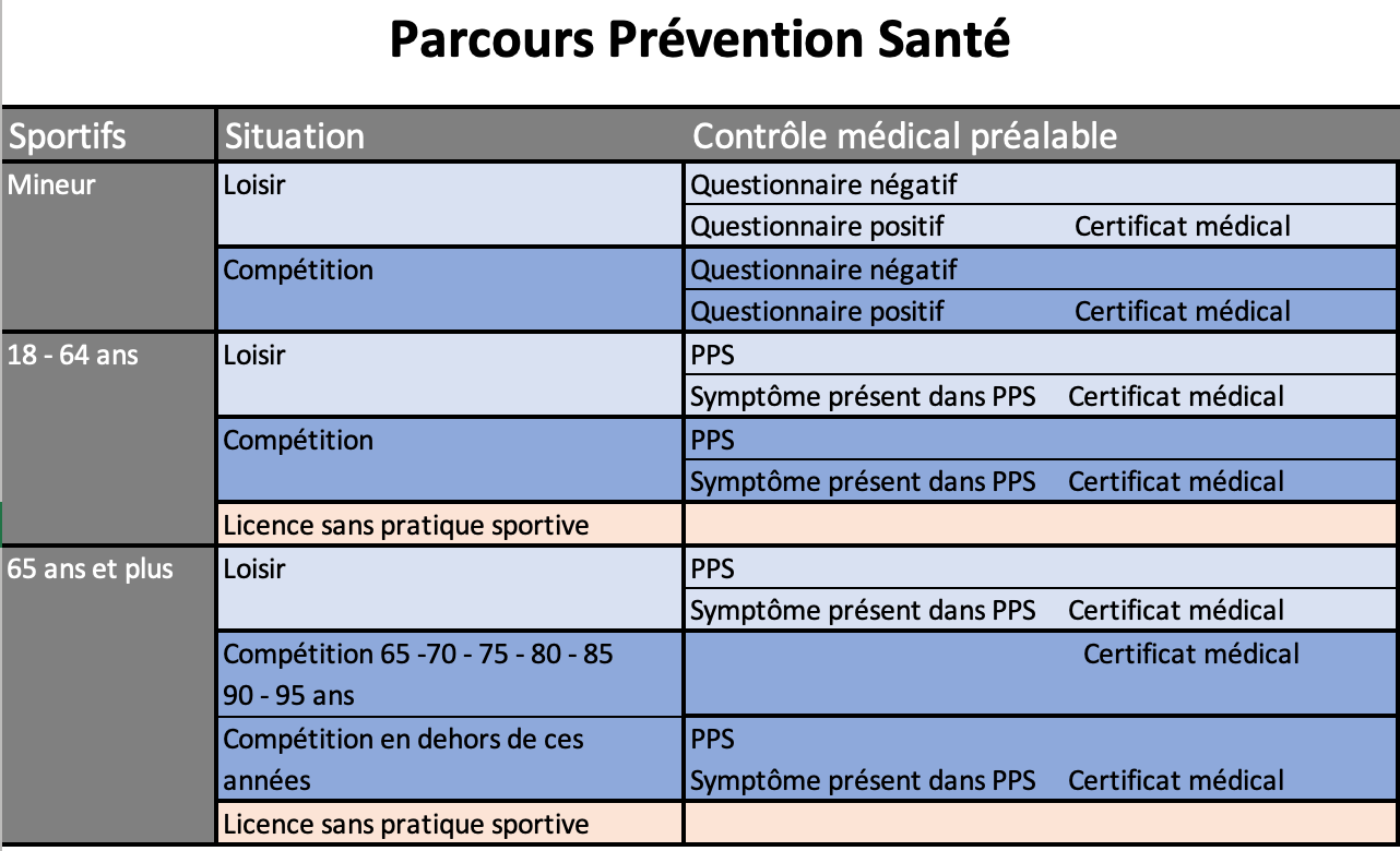 Activer son compte et Pass de Prévention Santé